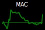 MAC